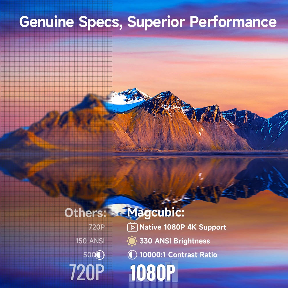 Lumiqo HY310 Auto Focus Projector 1080P Native 4K 330ANSI Android 11 WiFi6 BT5.4 Mini Outdoor Movie Projector with Air Mouse